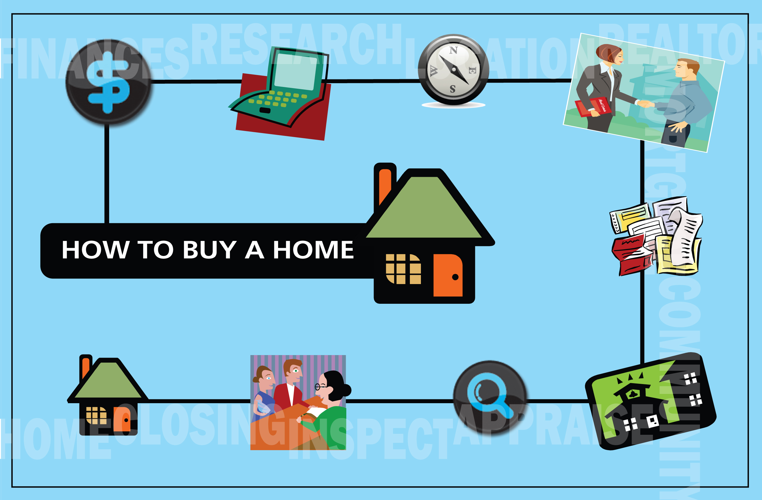 Postcard Design for Real Estate 411 Program for Realtor Direct Mail Campaign
