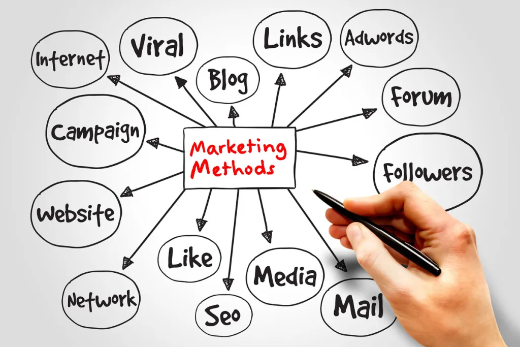 6 marketing methods
